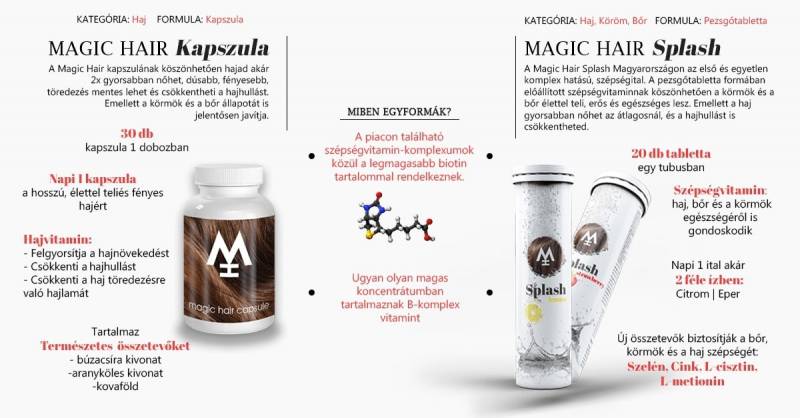 MAGIC HAIR SPLASH SZÉPSÉGITAL CITROMOS PEZSGŐTABLETTA /20DB/ vitamin 1