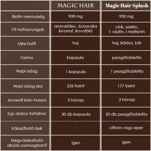 MAGIC HAIR SPLASH SZÉPSÉGITAL EPRES PEZSGŐTABLETTA /20DB/ vitamin 2